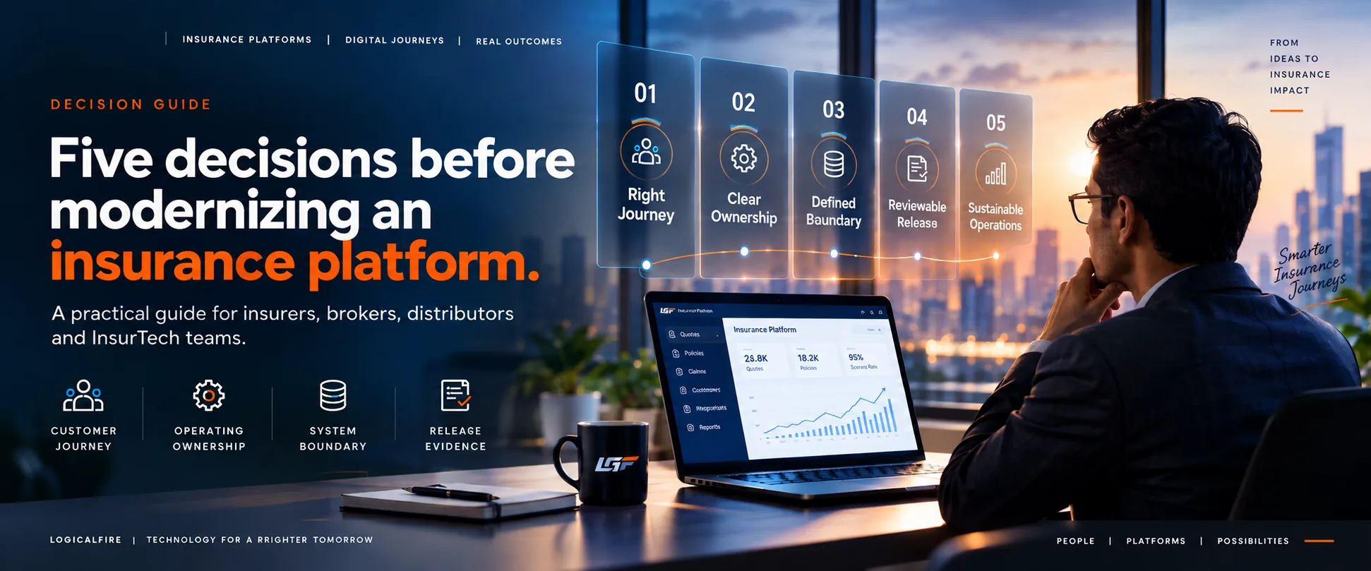 Insurance platform readiness banner showing the five decisions of right journey, clear ownership, defined boundary, reviewable release and sustainable operations.